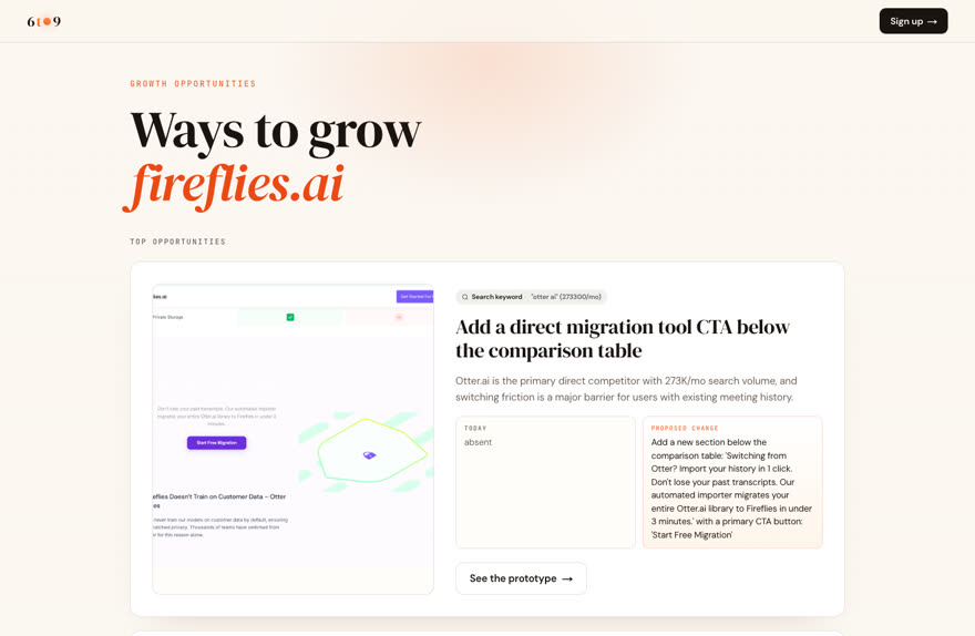 Growth opportunities generated for fireflies.ai