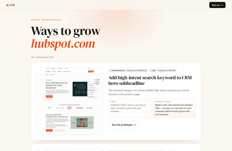 Growth opportunities generated for hubspot.com
