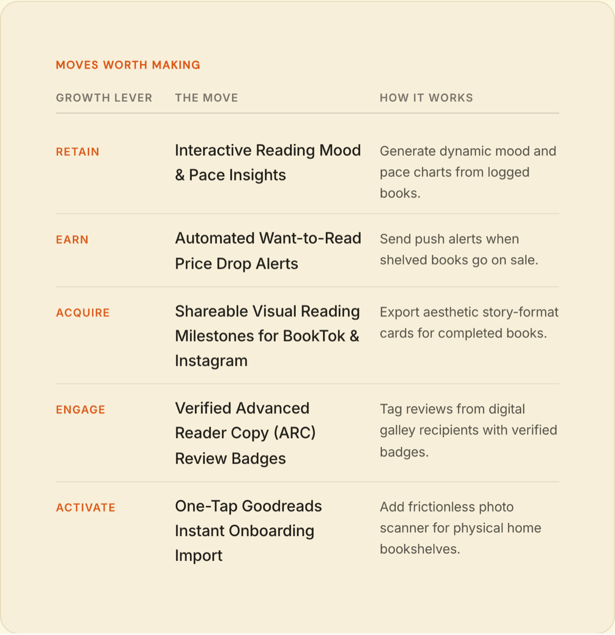 Report slide: the growth roadmap — moves across the funnel, each with the how